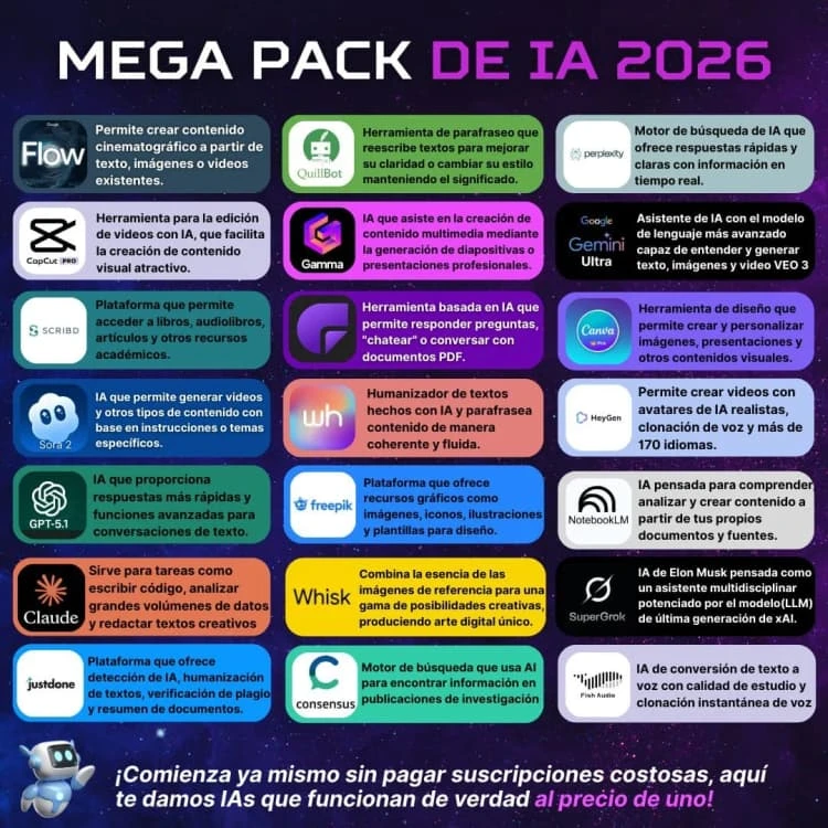 Mega pack de IA 2026's foto | TrendShopX2025 |  BizneCubano