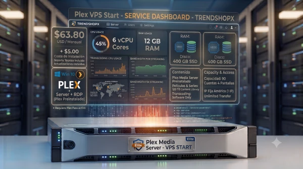 Plex VPS Start's foto | TrendShopX2025 |  BizneCubano