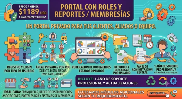 Portal con Roles y Reportes / Membresías's foto | TrendShopX2025 |  BizneCubano